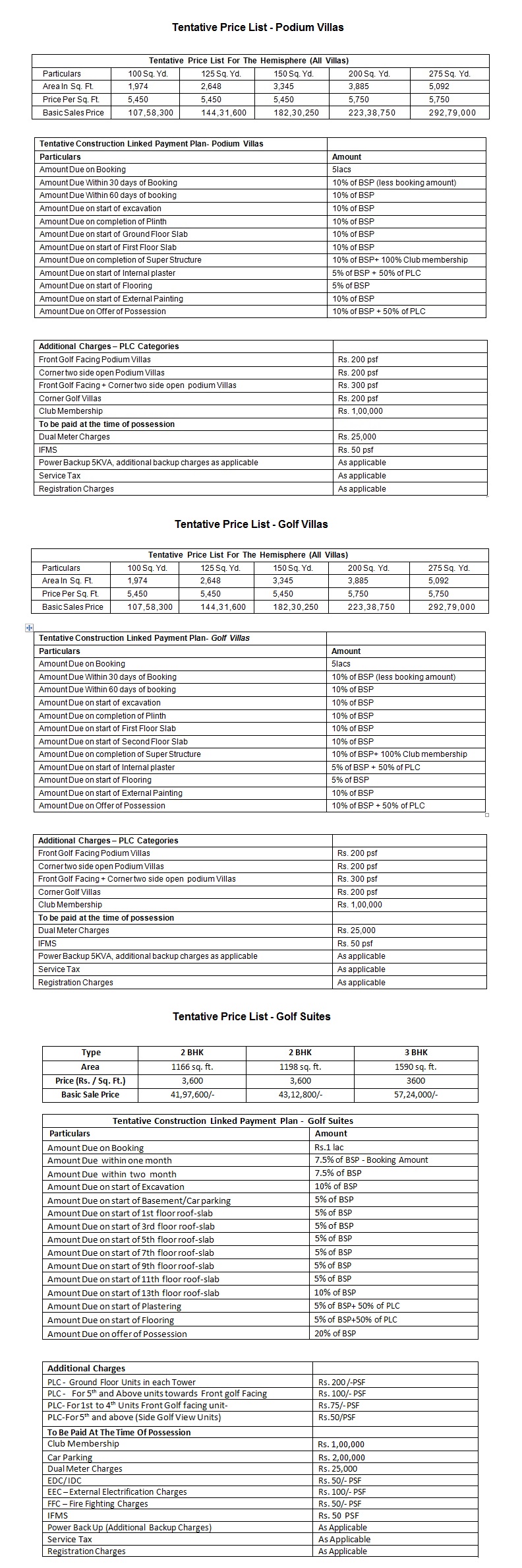 Amrapali The Hemisphere Greater Noida