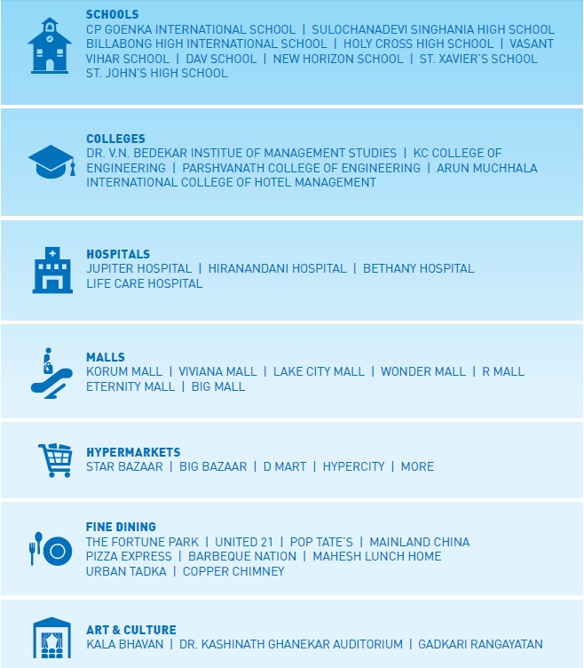 Kalpataru Immensa Thane Mumbai