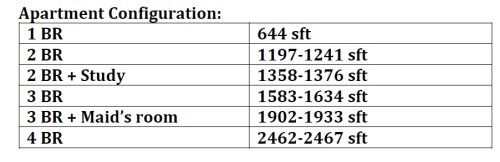 Prestige Song of the South 