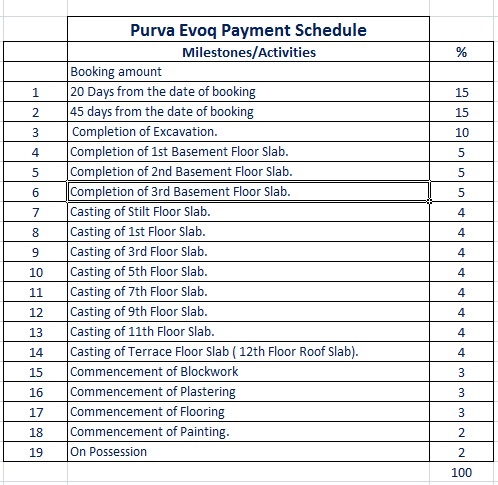 Puravankara Evoq Guindy Chennai