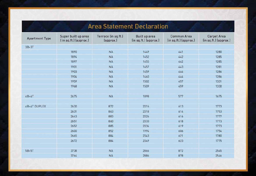 Puravankara Evoq Guindy Chennai
